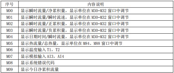 超聲波水流量計(jì)菜單對(duì)照表一