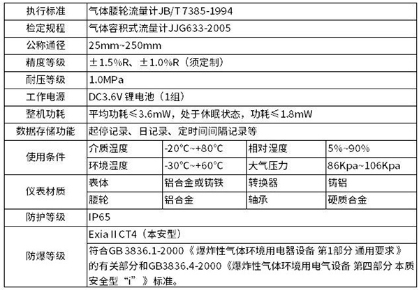 羅茨腰輪流量計技術(shù)參數(shù)對照表